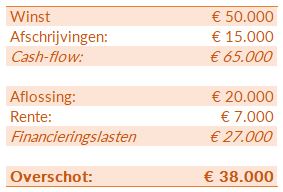 cash-flow sociale onderneming